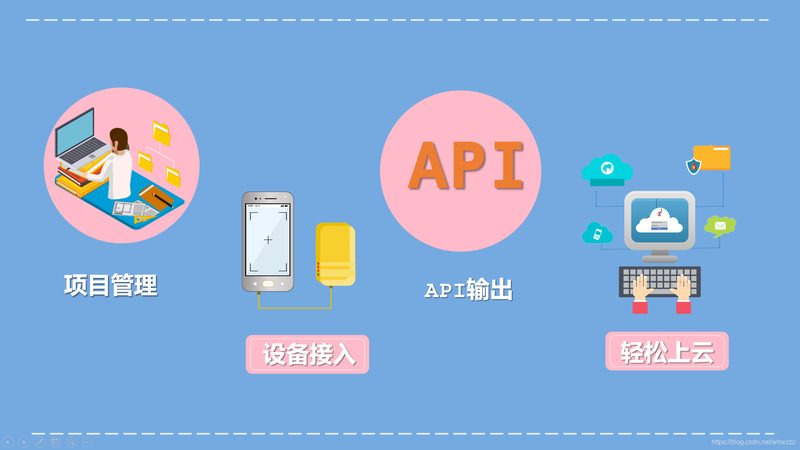 物联网网关故障排查：常见问题及处理技巧