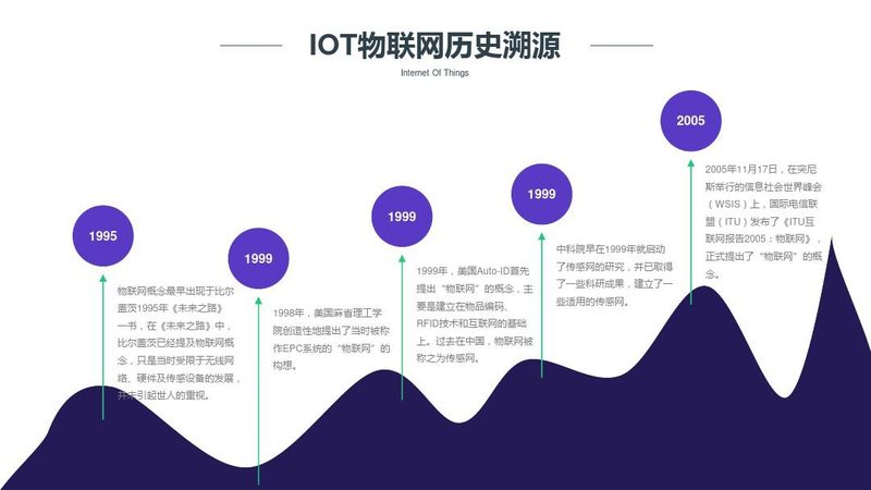 物联网平台协议：揭秘其在行业应用中的关键角色
