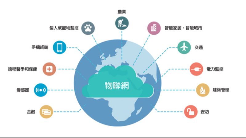 智慧农业物联网：安装费用构成解析