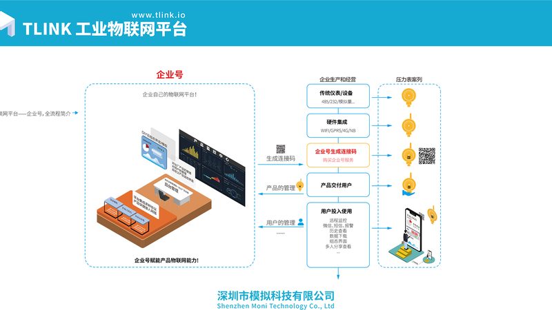 智能设备联网规格尺寸