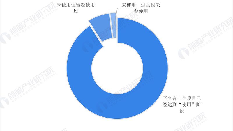 物联网远程监控系统：揭秘其核心要素与选型要点